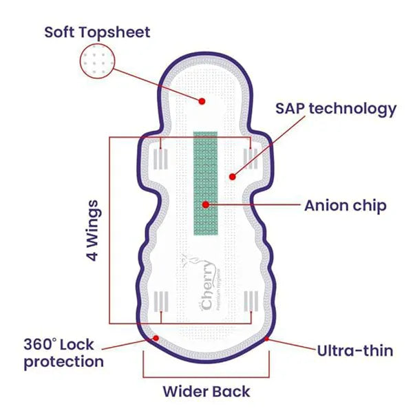 Riya's Sanitary Pads XXL-5